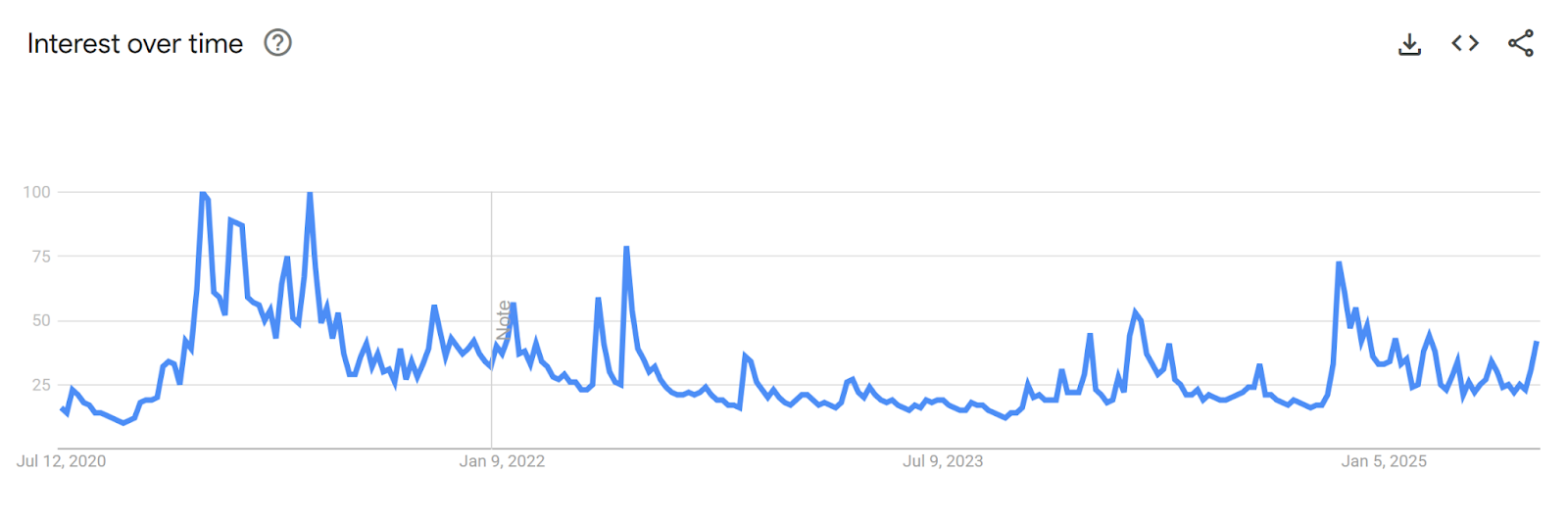 Hotcoin Research | 比特币站上12万美元,这一次的山寨季真的来了吗?