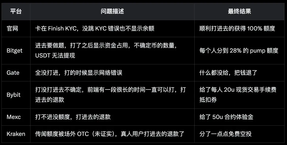 Pump.fun 的 IC0 大戏:一场集混乱、质疑与争议的拉锯战
