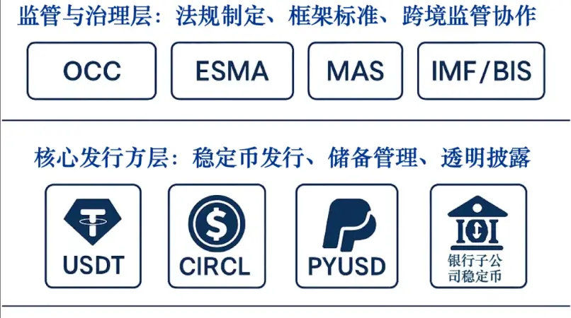 稳定币崛起：数字金融新时代的催化剂