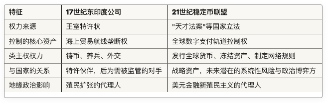 《天才法案》与新东印度公司:美元稳定币将如何挑战现有法币体系及国家形态