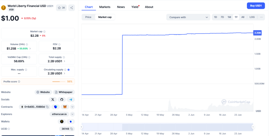 代币解锁在即：梳理 WLFI 的业务、背景、代币和估值预期