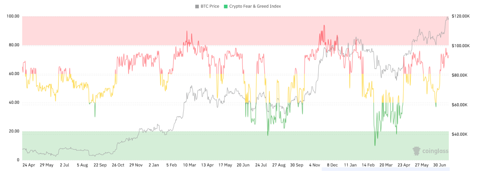 Hotcoin Research | 比特币站上12万美元,这一次的山寨季真的来了吗?