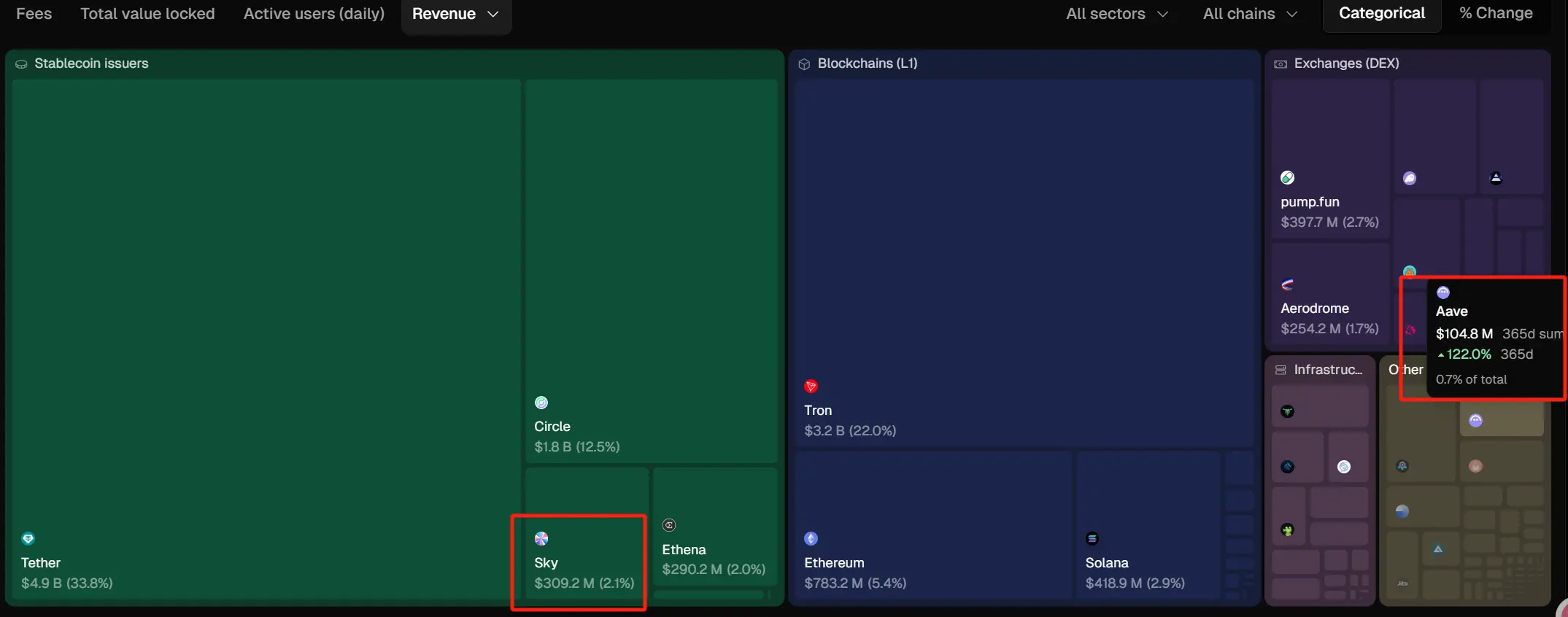 从增长幻觉到现金流现实：当回购成为山寨币的集体叙事