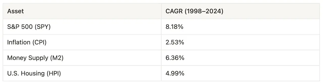 从被误解到崛起,ETH 凭什么成为链上经济的储备资产?