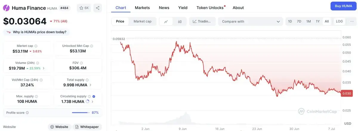 Kaito 排行榜成项目启动“神器”，但 TGE 之后会怎样？