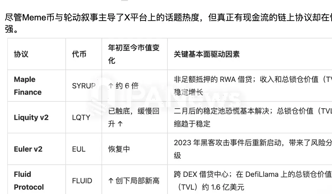 “山寨季”新版本:告别普涨,ETF、真实收益与机构采用等叙事将引爆“选择性牛市”