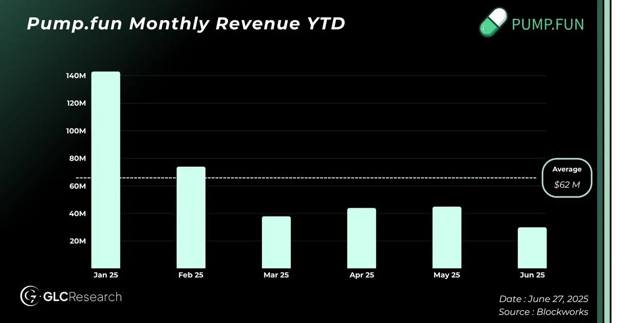 Pump.fun 发币：40 亿估值下的机会与风险