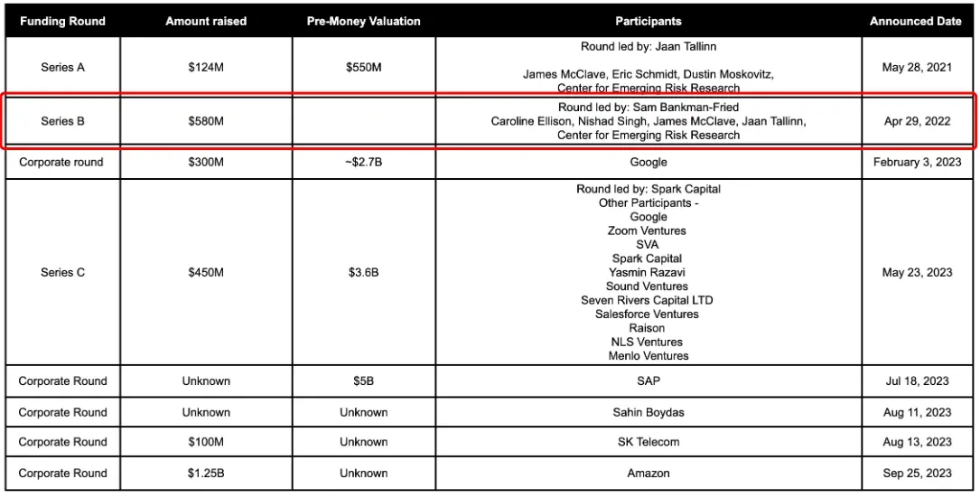 不赔偿国内受害者，FTX 的破产律师自己赚了多少钱