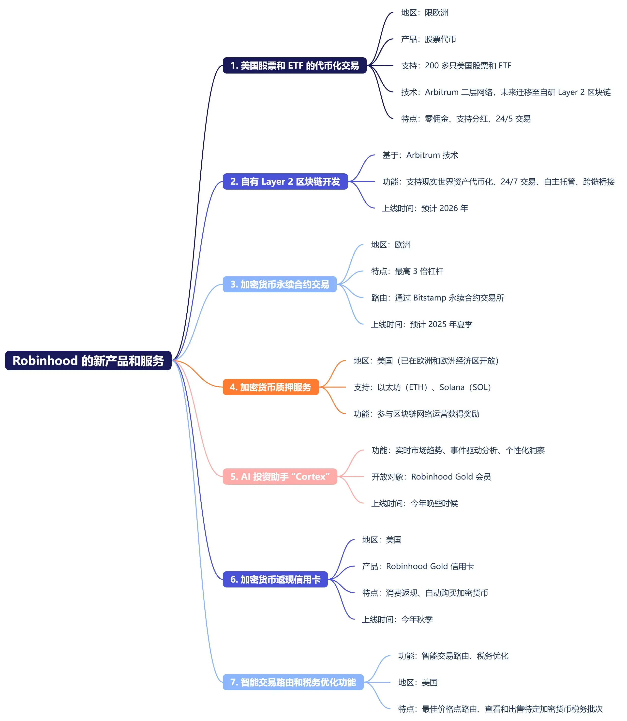 杀入币股战场,Robinhood 要做加密世界的纳斯达克