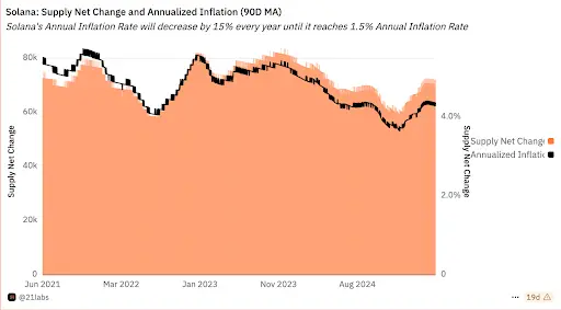 CGV：微策略的成功推动企业资产负债表进入可编程时代 山寨币储备实验：以$SBET和$DFDV为例