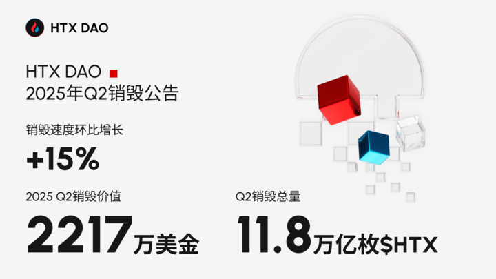 火币HTX发布2025上半年成绩单:用户破5000万、资沉破64亿、爆款资产最高涨幅850%,稳居全球头部交易所行列