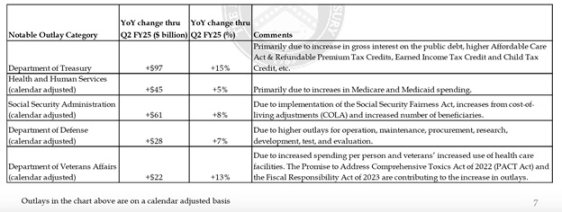 Arthur Hayes:美国稳定币“阳谋”揭秘,6.8 万亿资金如何成为国债市场的救命稻草?
