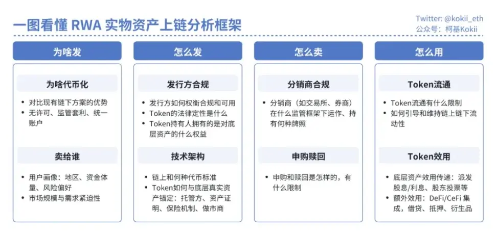 试点大于需求，美股代币化的未来之路