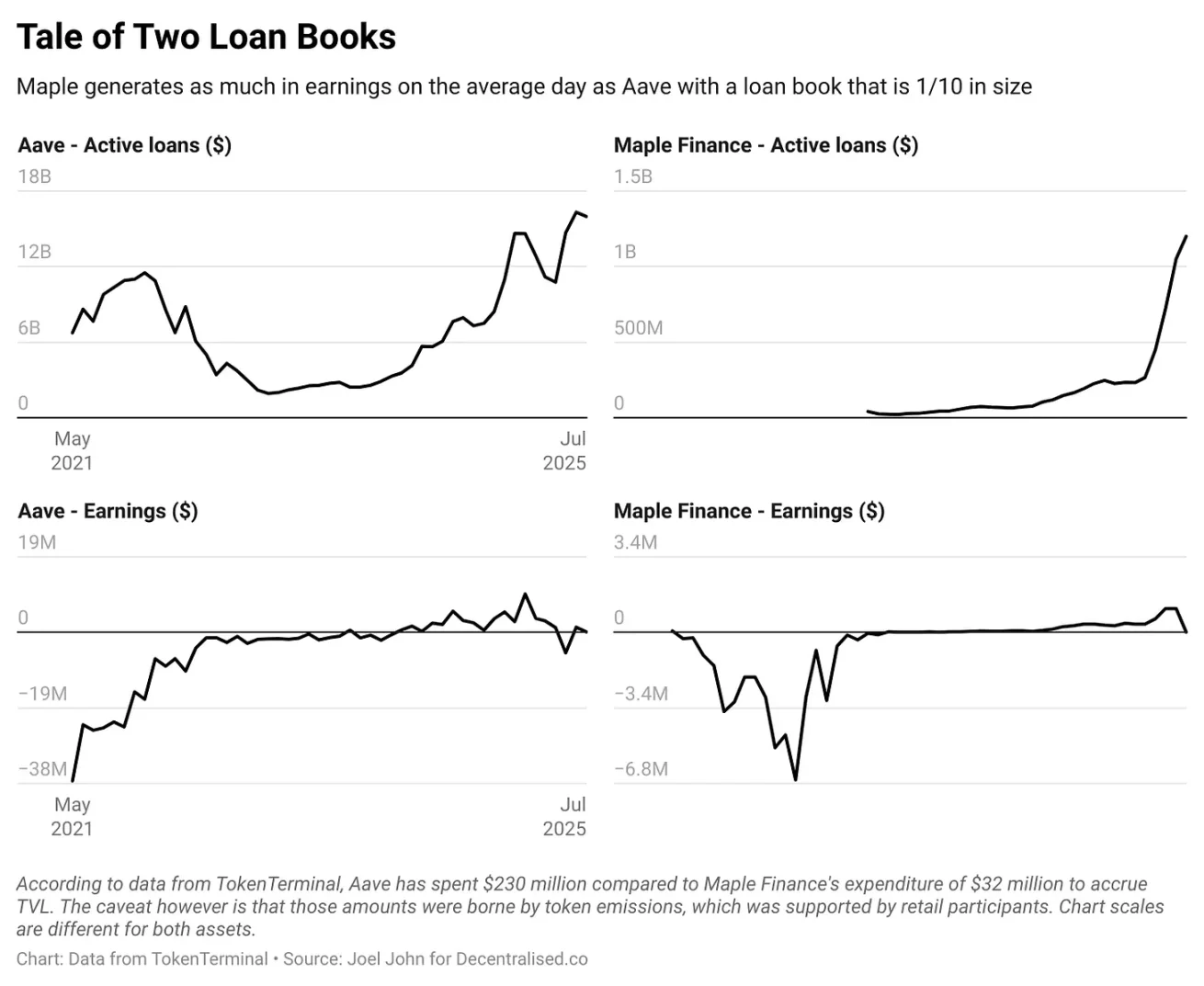 加密行业正在经历最严峻的淘汰潮，唯一的机会可能是垂直细分打法