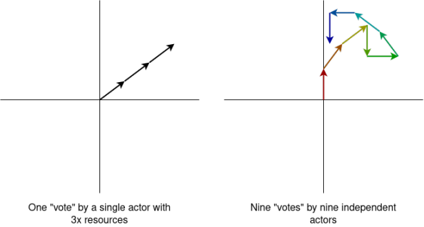 Vitalik：数字身份采用 ZK 技术，就不存在风险了吗？