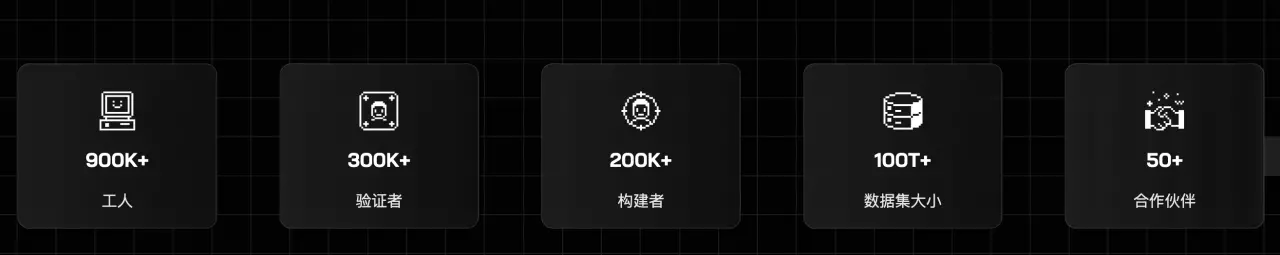 Train AI to Earn，一文了解 AI 数据众包网络 PublicAI