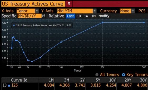 Arthur Hayes:美国稳定币“阳谋”揭秘,6.8 万亿资金如何成为国债市场的救命稻草?
