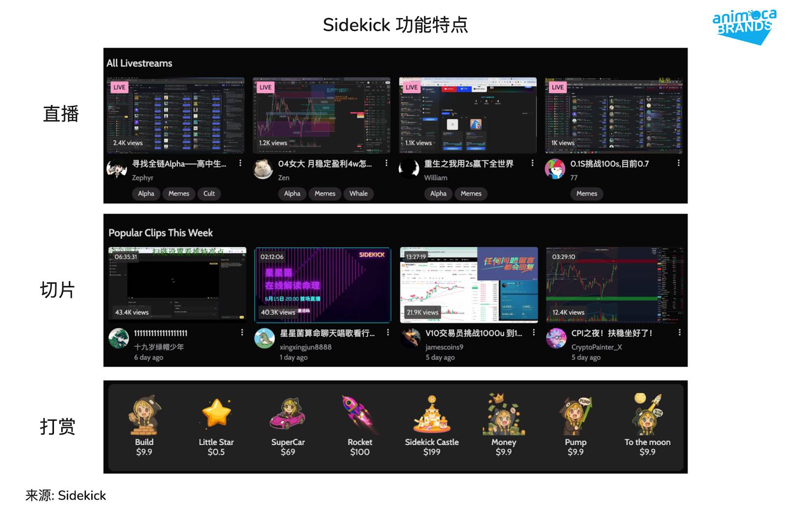 Animoca 研报:Sidekick,构建实时交易 LiveFi 基础设施