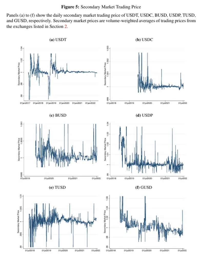 稳定币挤兑与套利中心化