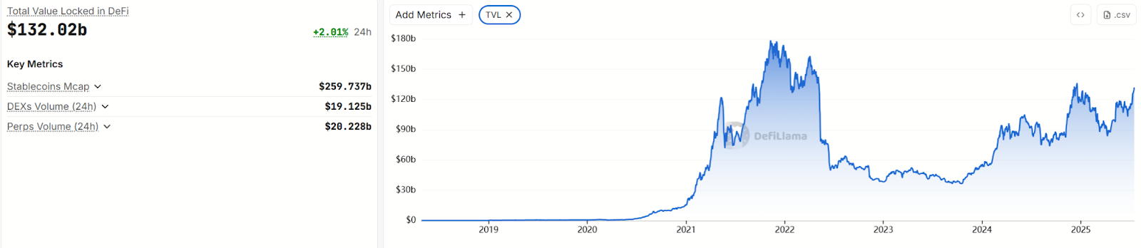 Hotcoin Research | 比特币站上12万美元,这一次的山寨季真的来了吗?