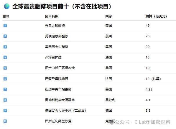 美联储大楼装修超预算成导火索,鲍威尔辞职传闻背后的政治博弈