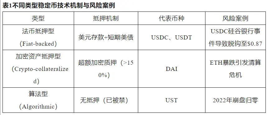 稳定币崛起：数字金融新时代的催化剂