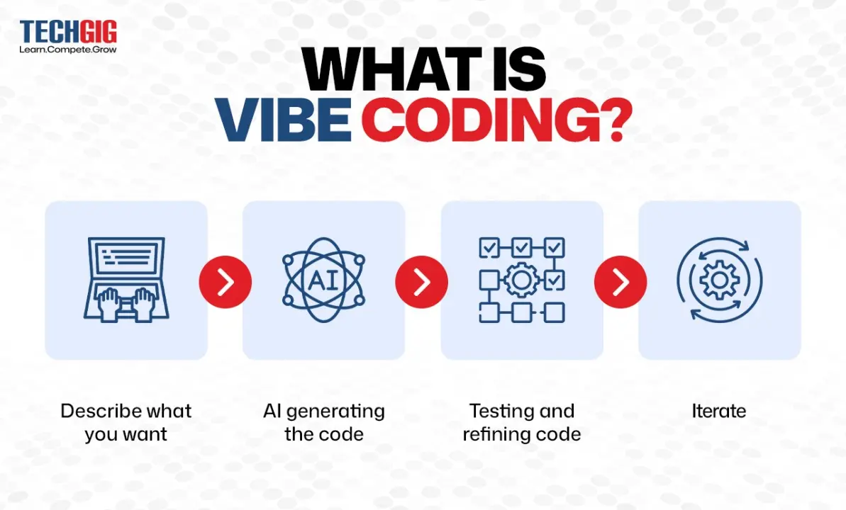 “全民开发”时代将至?深度解析 Vibe Coding 技术演进与生态格局