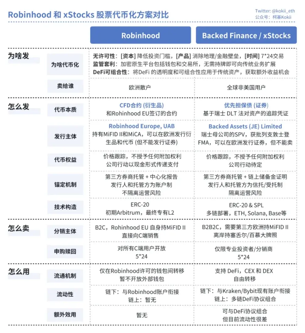 试点大于需求，美股代币化的未来之路