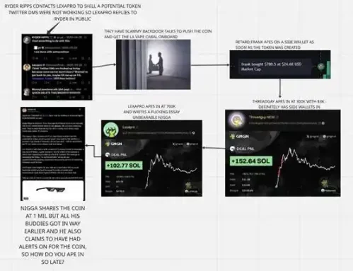 国外 KOL 塌房，暴富全是我们不了解的「阴谋」？