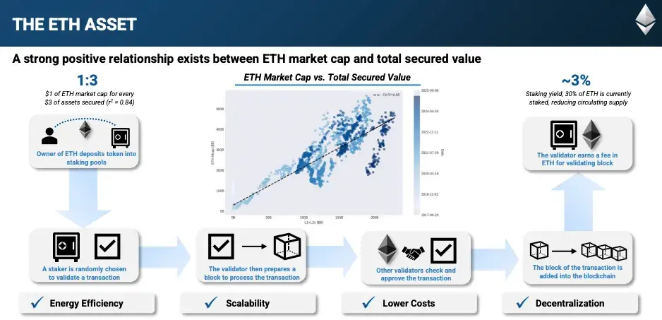币股大作战:SBET 和 BTCM 们是创新还是泡沫?