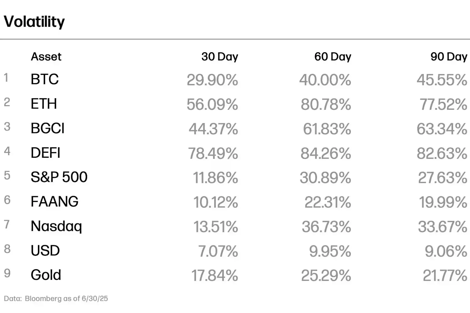 比特币 11.2 万美元新高背后:美元疲软与机构入场双重推动