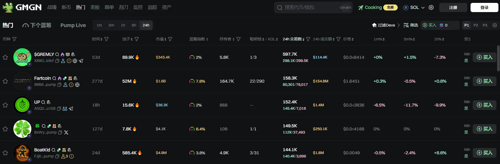日报 | 币安 Alpha 项目 Yala (YALA)  一阶段空投门槛为 238 积分;摩根大通探索以客户加密货币作为抵押来发放贷款