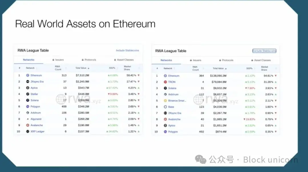 以太坊的新愿景