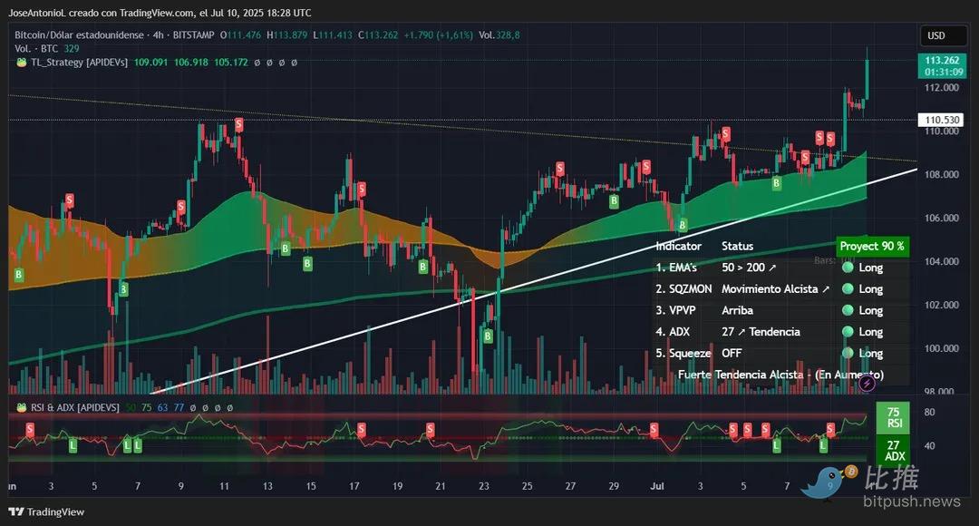 图表解析比特币:后市将如何演绎?