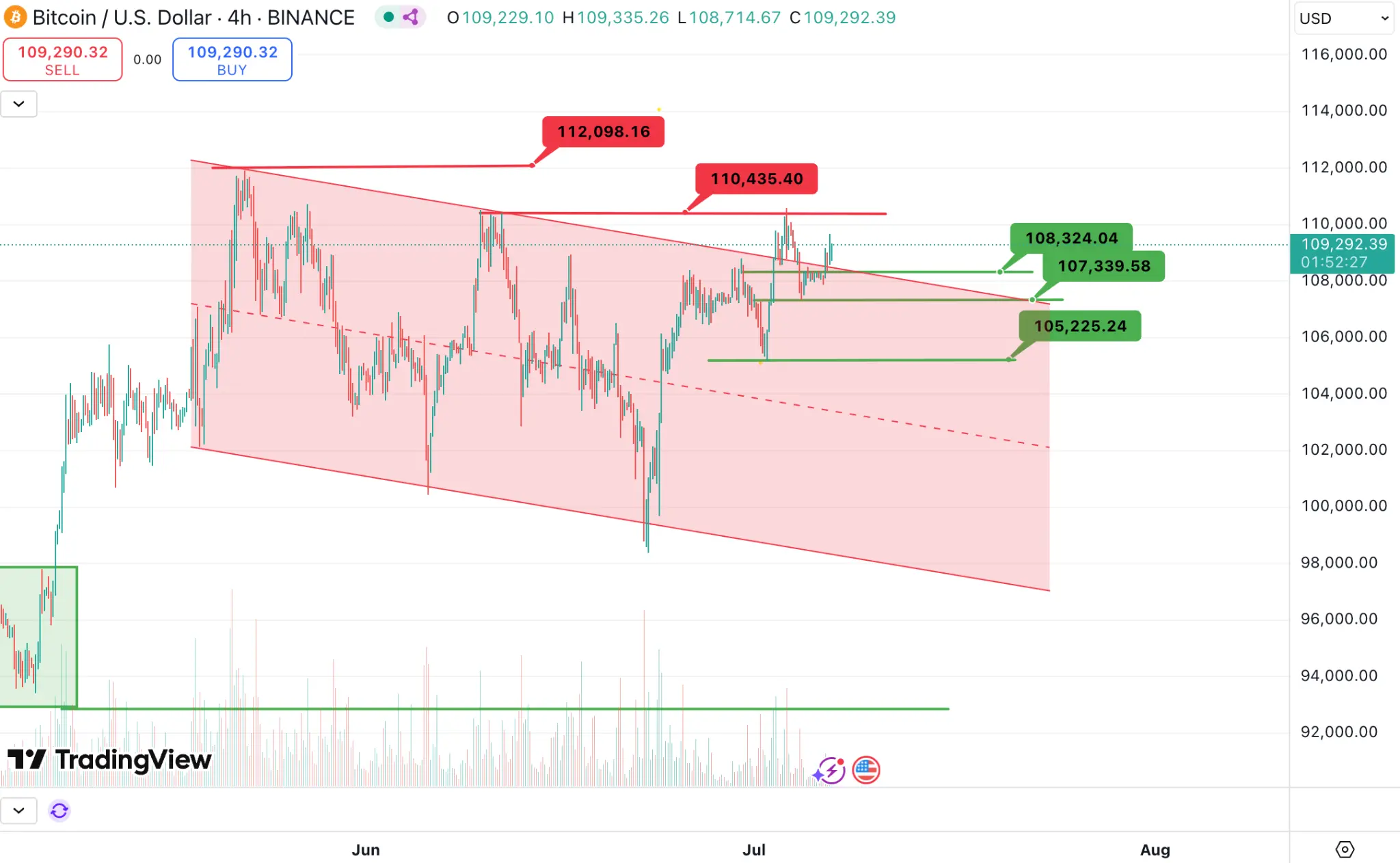 波场 TRON 行业周报：多空博弈下 BTC 持续测试 $110,000，混合型 AMM DEX Hyperion 获关注一.前瞻二.市场热点赛道及当周潜力项目三. 行业数据解析四.宏观数据回顾与下周关键数据发布节点五. 监管政策