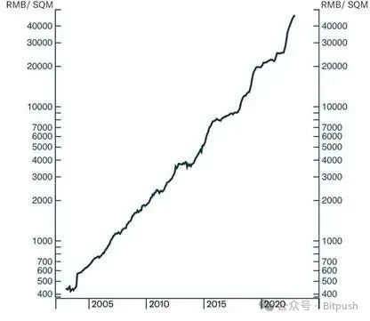 Arthur Hayes 最新预测:比特币 25W,以太坊 1W,年底见