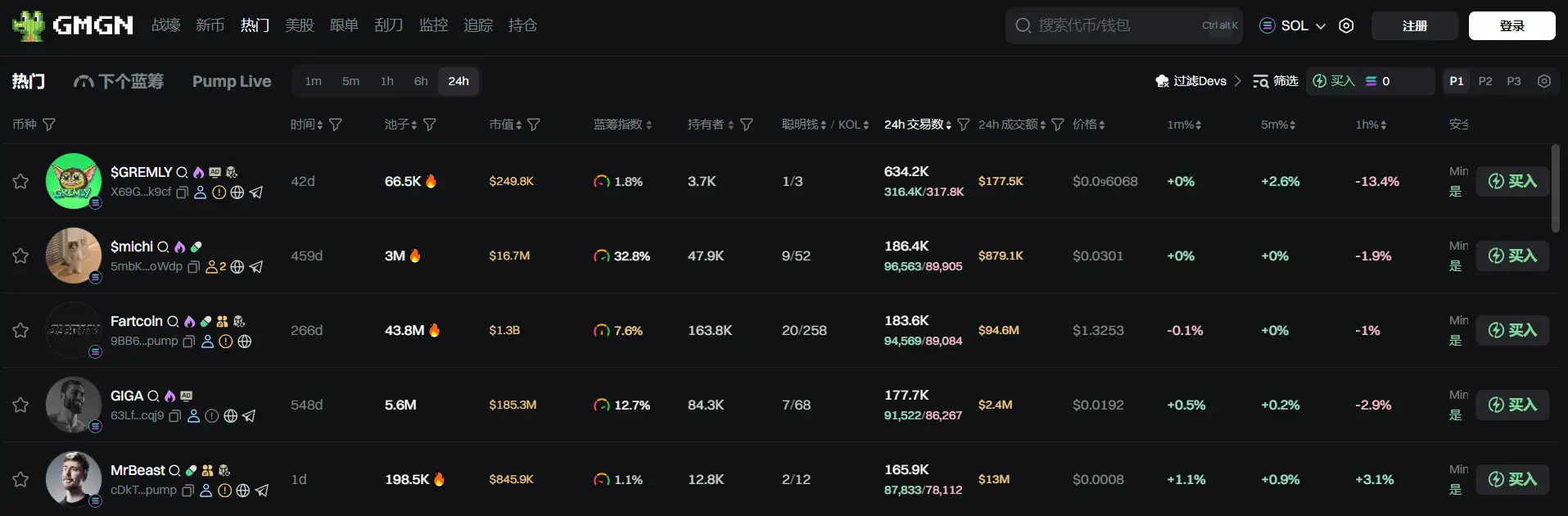 日报 | 东方财富旗下哈富证券获香港证监会批准提供虚拟资产交易服务；Robinhood 面向美国用户推出 ETH 和 SOL 质押服务