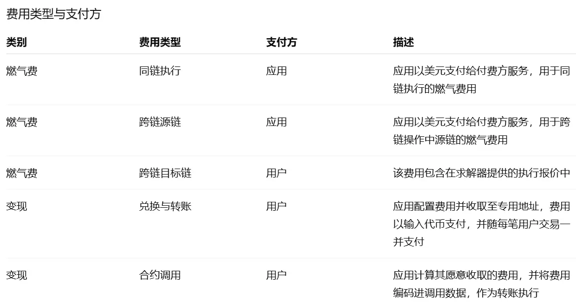 波场 TRON 行业周报：多空博弈下 BTC 持续测试 $110,000，混合型 AMM DEX Hyperion 获关注一.前瞻二.市场热点赛道及当周潜力项目三. 行业数据解析四.宏观数据回顾与下周关键数据发布节点五. 监管政策