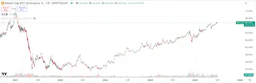 CGV：微策略的成功推动企业资产负债表进入可编程时代 山寨币储备实验：以$SBET和$DFDV为例