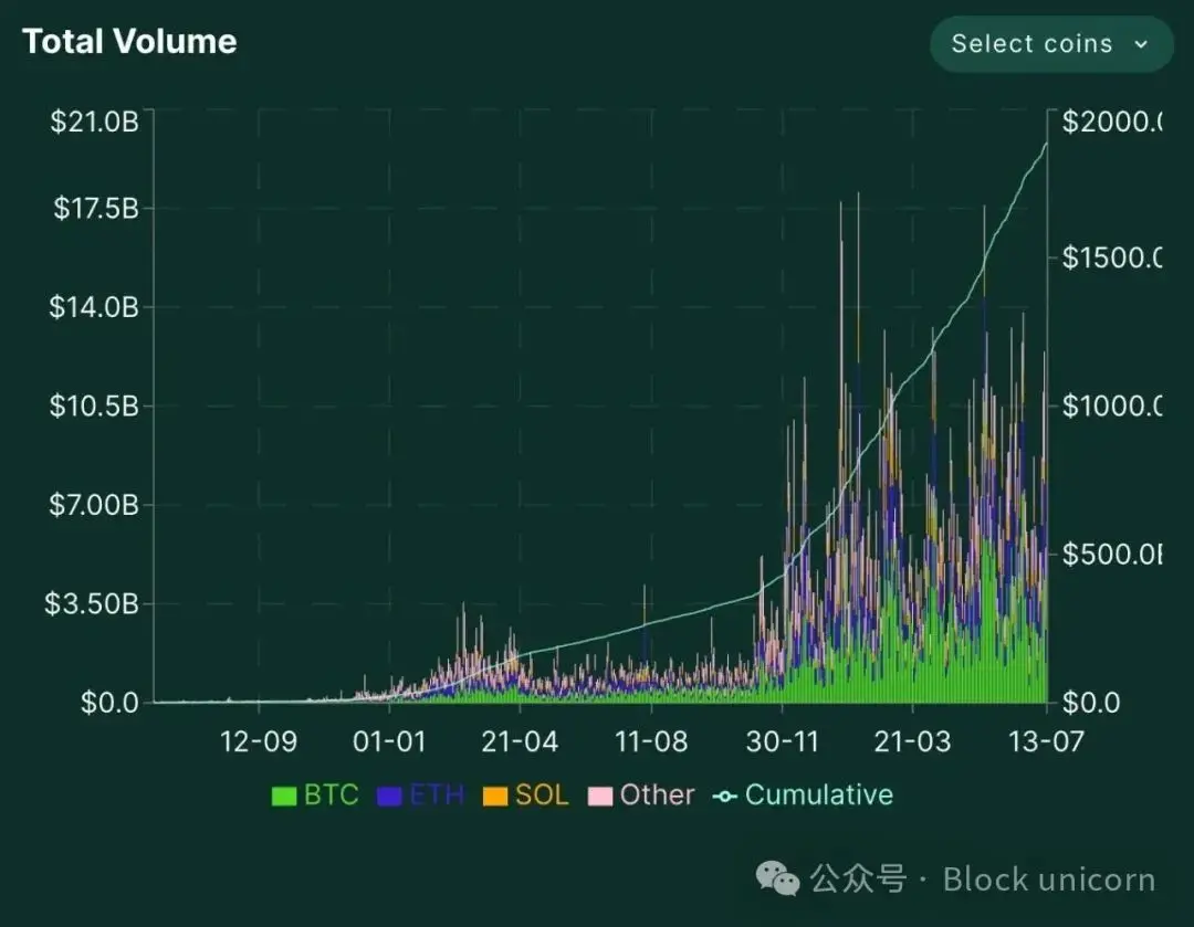 Jeff Yan：从零到亿万