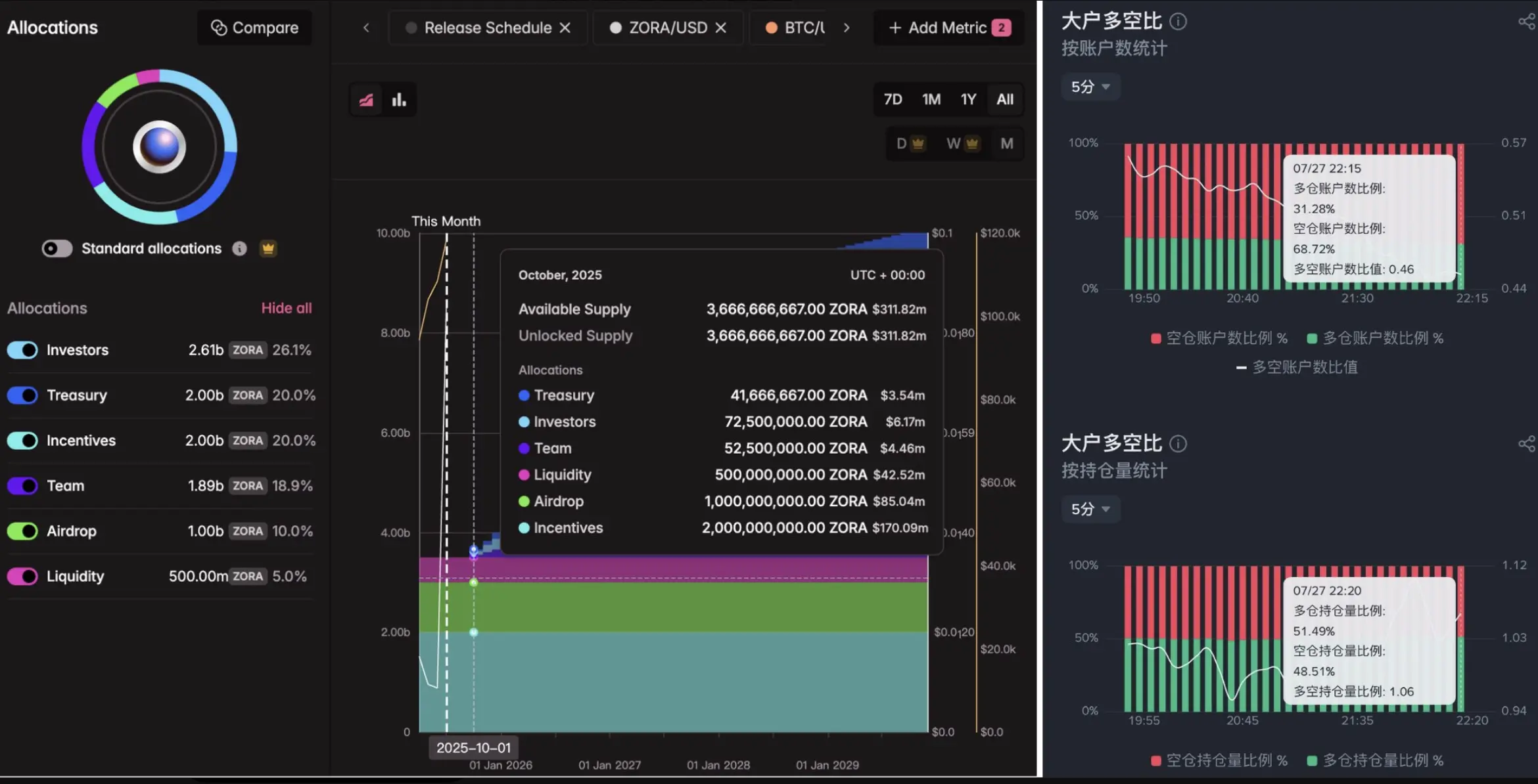 Solana 与 Base 创始人开启论战：Zora 上的内容有 “基本价值”吗？