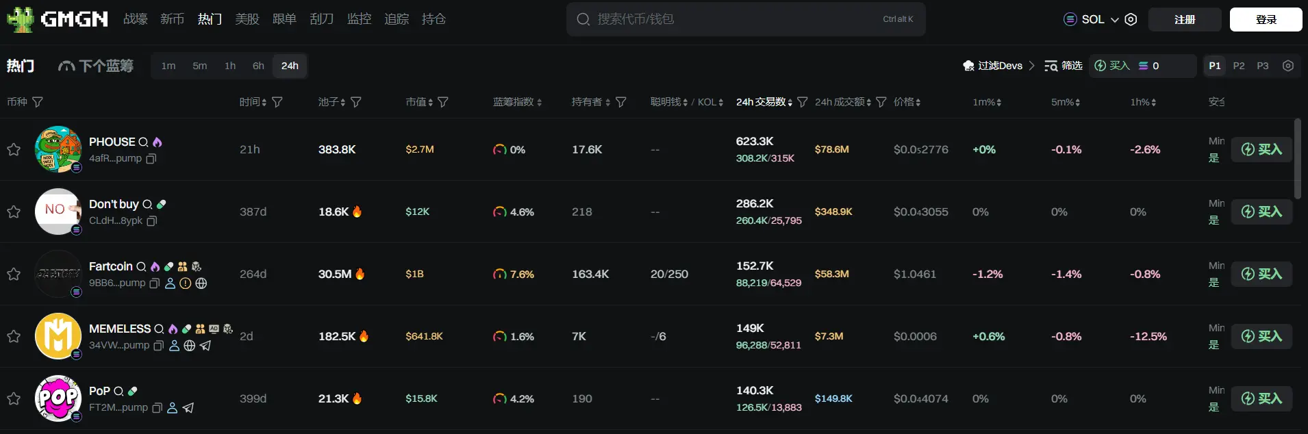 日报 | Binance HODLer 空投上线 Lagrange (LA)；Eigen Labs 裁员约 25% 并将业务重点转向 EigenCloud