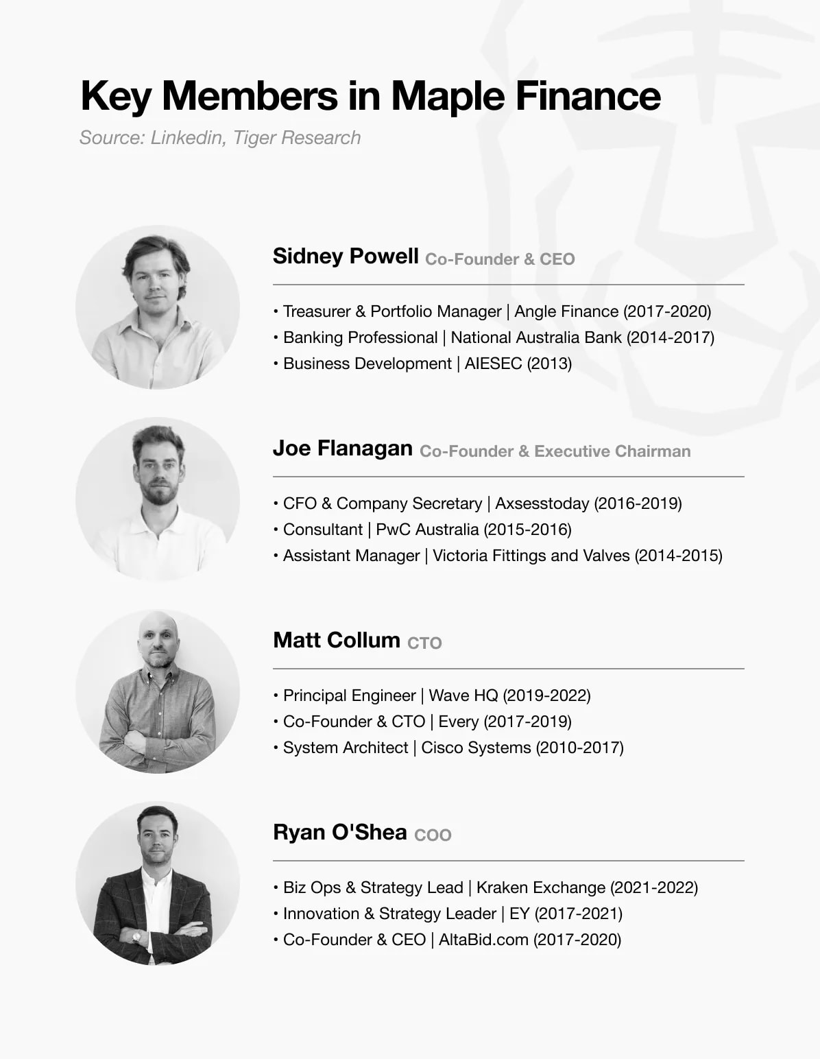 Maple Finance:机构资本时代的链上资产管理