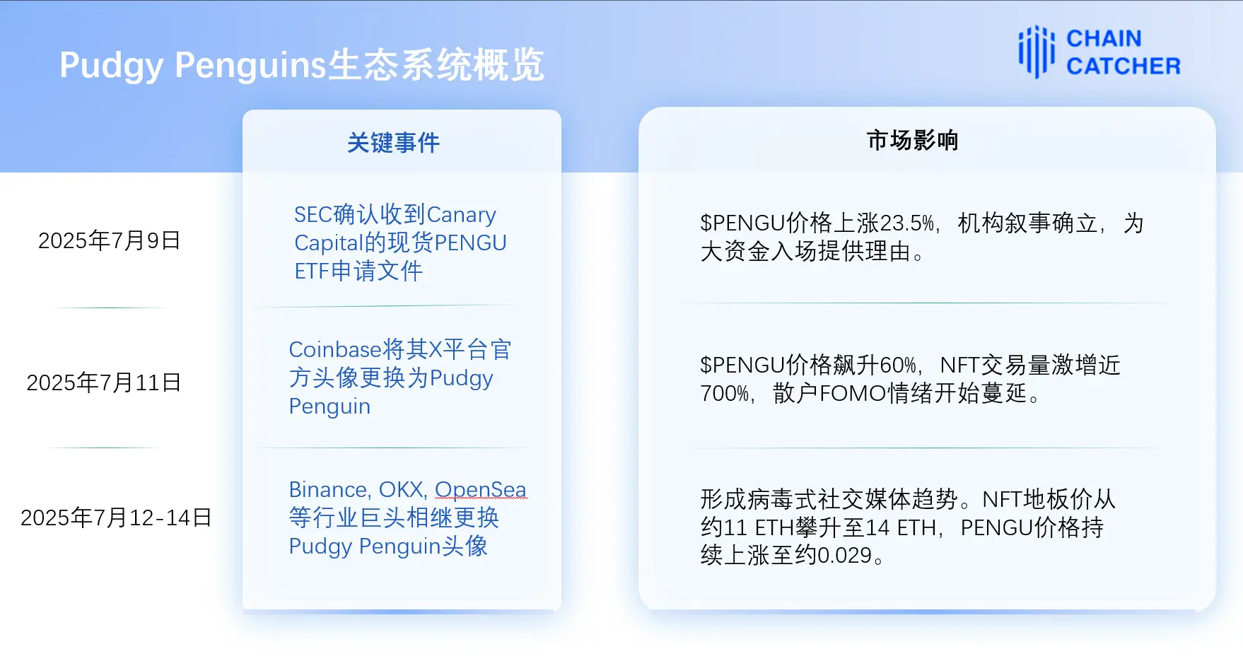 PENGU价格飙升：一场完美的看涨风暴