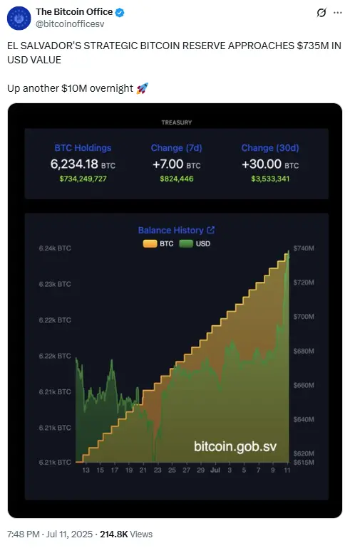 BitMEX 研究：一文论述比特币与国际货币基金组织的博弈