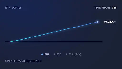 CGV：微策略的成功推动企业资产负债表进入可编程时代 山寨币储备实验：以$SBET和$DFDV为例