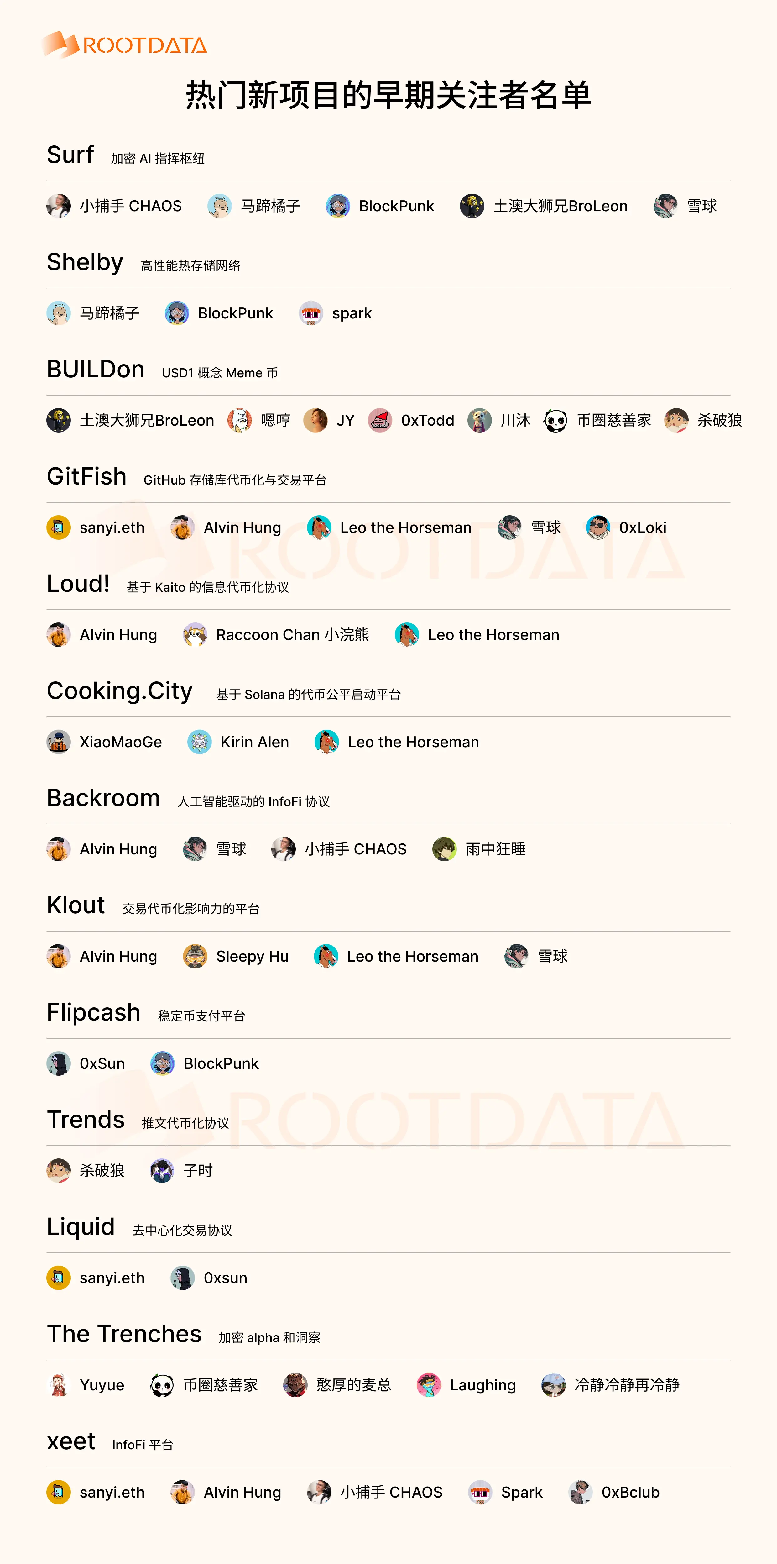 热门新项目的早期 X 关注者中，哪些中文 KOL 出现频次最高？