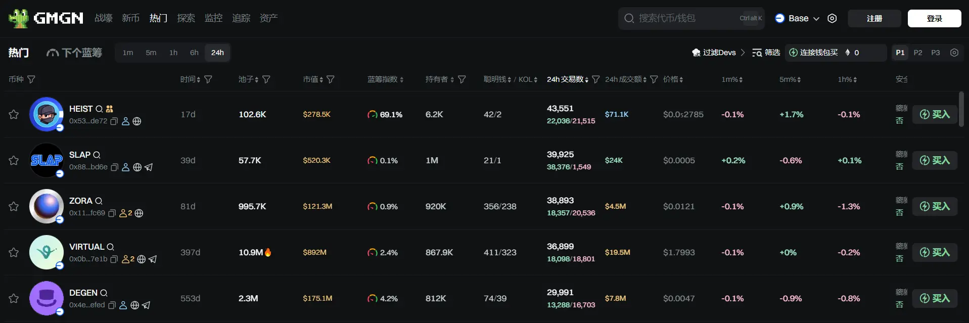 日报 | 币安宣布 Chainbase 空投领取门槛为 160 Alpha 积分；Ripple、Circle 等加密公司借国家信托银行牌照布局稳定币金融体系