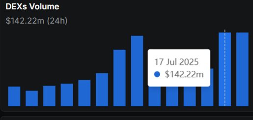 币安 Alpha 上线波场 TRON 链上交易大赛，400 万美元奖励激活波场 TRON 生态流动性引擎