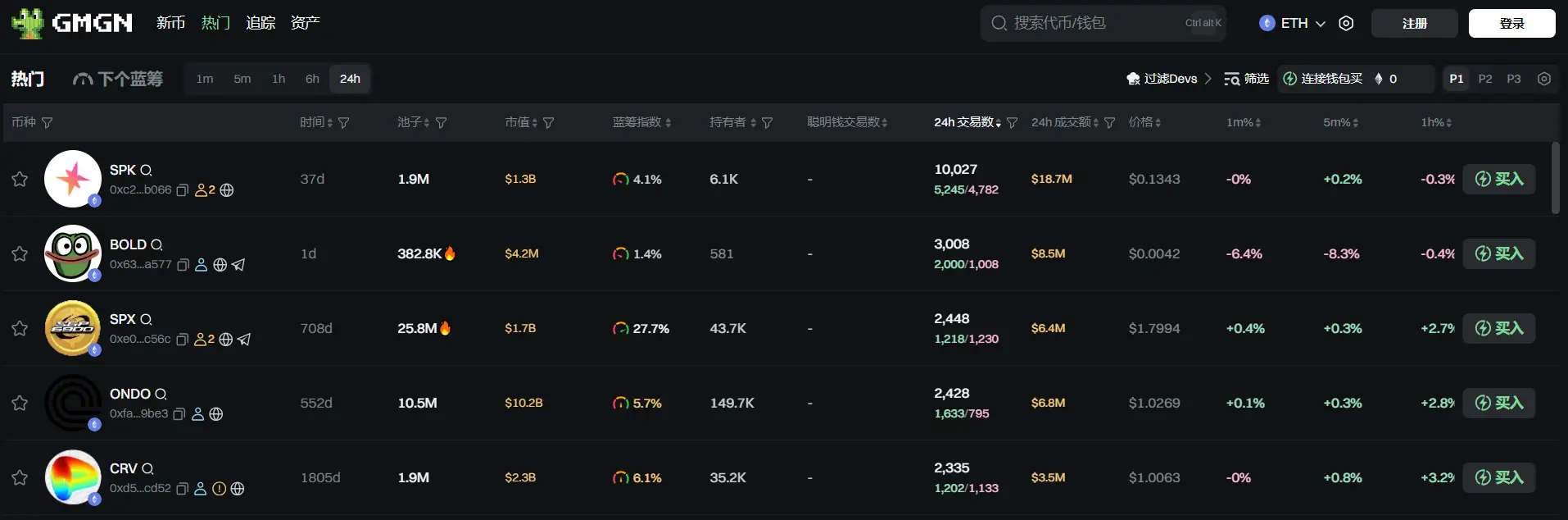 日报 | 币安 Alpha 项目 Aspecta (ASP) 第一阶段空投申领门槛为 225 Alpha 积分；加纳将向加密货币公司发放许可证